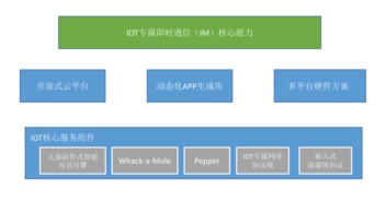 貝美互動 乘物聯網技術風口，賦能企業研發升級與價值重塑