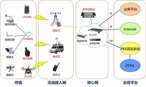 薛開安出席2019全球中小企業長安大會籌備會，共話物聯網技術研發新篇章